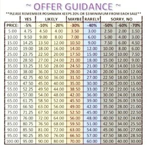 Offer Guidance Chart for Pricing